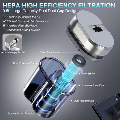 Ultrasonic UV-C Mattress Vacuum